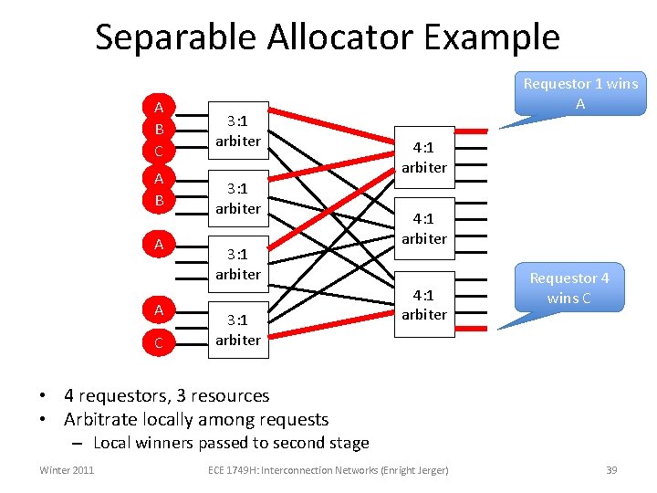 Separable Allocator Example A B C A B A A C 3: 1 arbiter