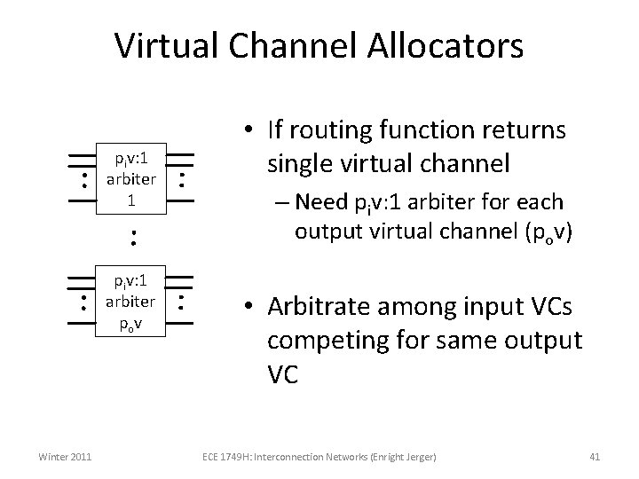 Virtual Channel Allocators piv: 1 arbiter 1 piv: 1 arbiter po v Winter 2011