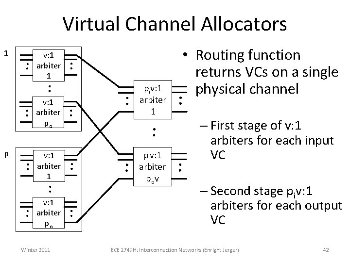 Virtual Channel Allocators 1 v: 1 arbiter po pi v: 1 arbiter 1 v: