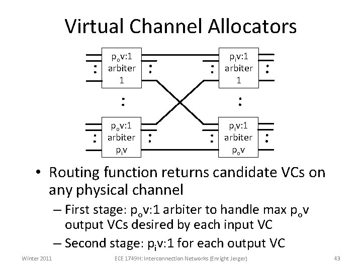 Virtual Channel Allocators pov: 1 arbiter 1 piv: 1 arbiter 1 pov: 1 arbiter