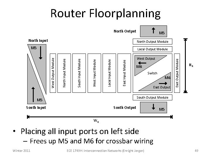 Router Floorplanning North Output North Input M 5 North Output Module M 5 West