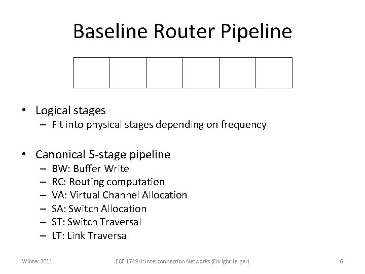 Baseline Router Pipeline BW RC VA SA ST LT • Logical stages – Fit