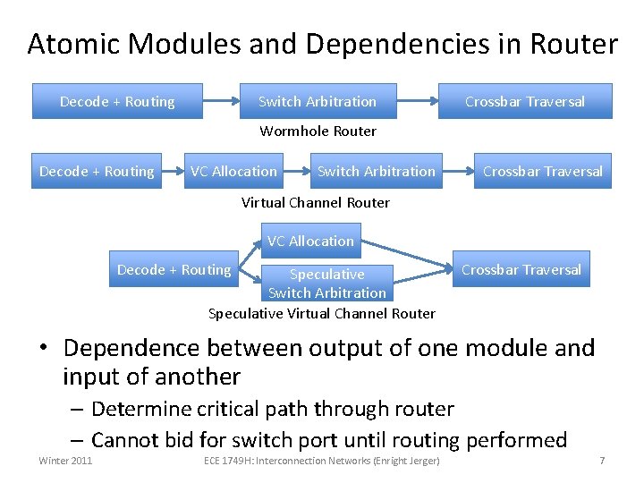 Atomic Modules and Dependencies in Router Decode + Routing Switch Arbitration Crossbar Traversal Wormhole