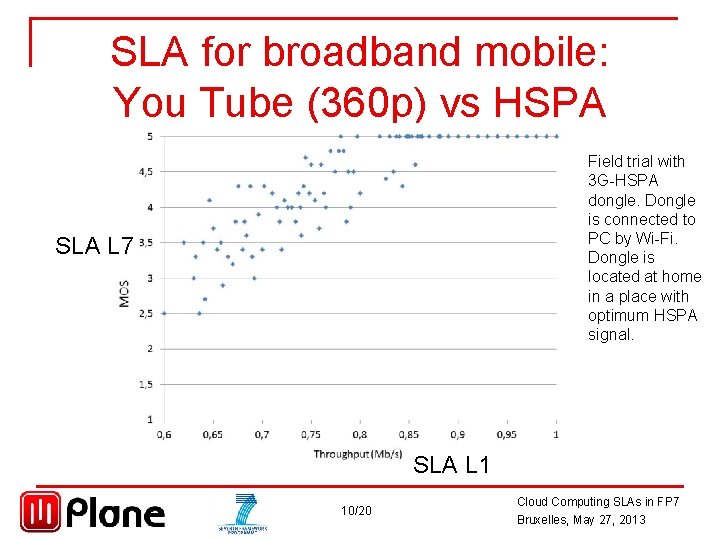 SLA for broadband mobile: You Tube (360 p) vs HSPA throughput Field trial with