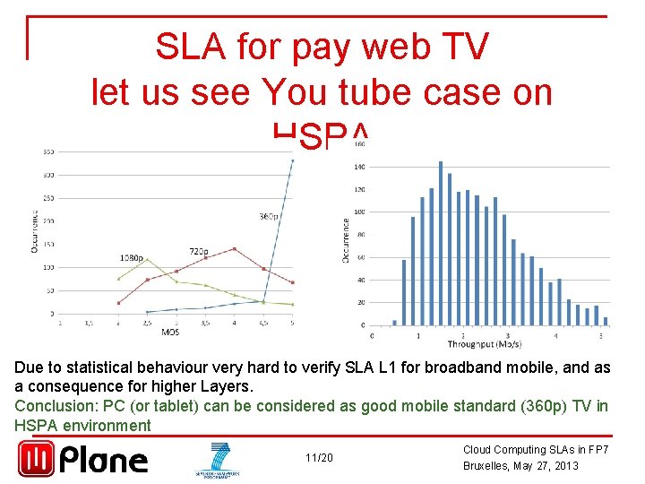 SLA for pay web TV let us see You tube case on HSPA Due