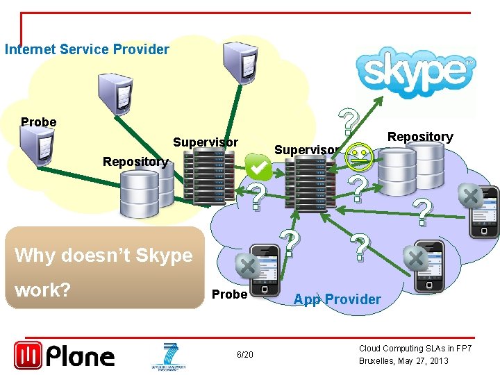 Internet Service Provider ? ? Probe Supervisor Repository ? ? Why doesn’t Skype work?