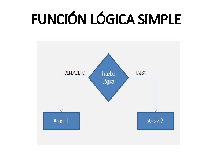 FUNCIÓN LÓGICA SIMPLE 