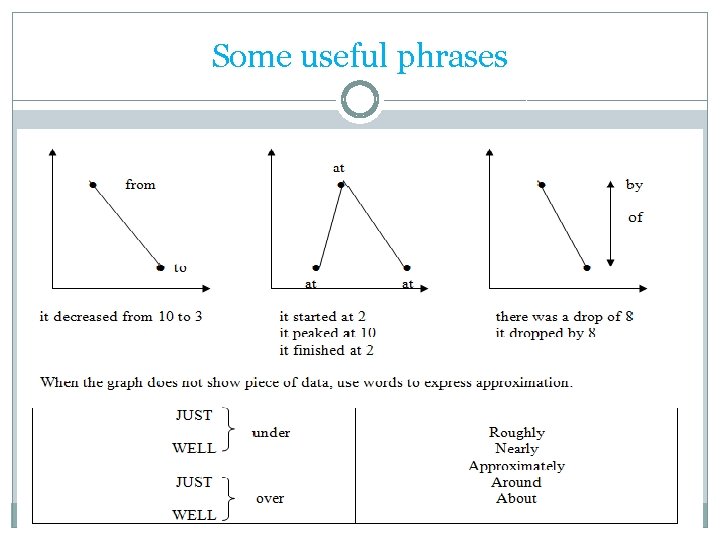 Some useful phrases 