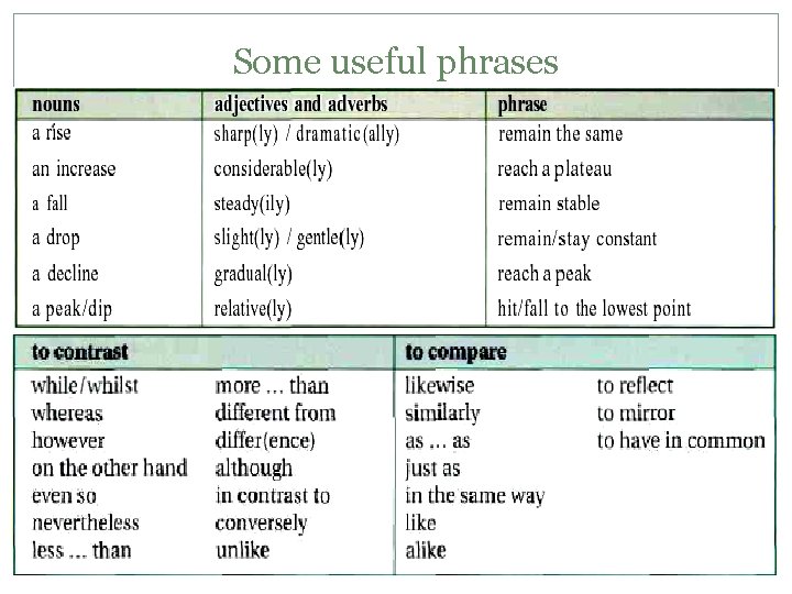 Some useful phrases 