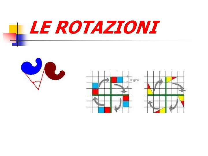 LE ROTAZIONI 