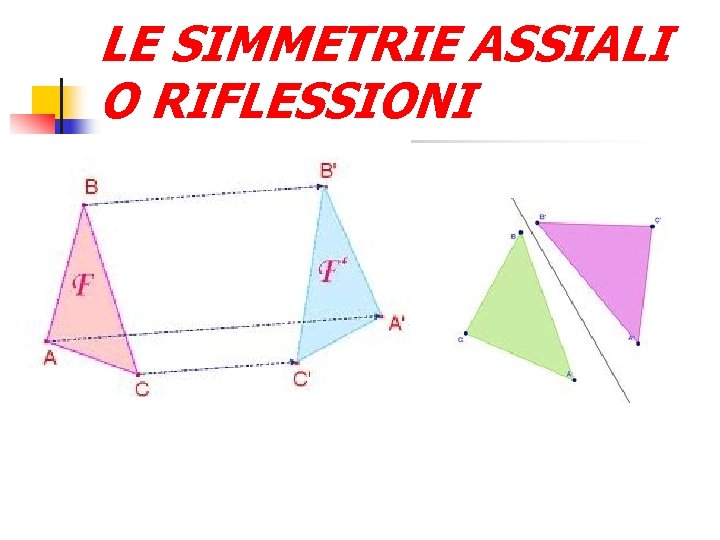 LE SIMMETRIE ASSIALI O RIFLESSIONI 