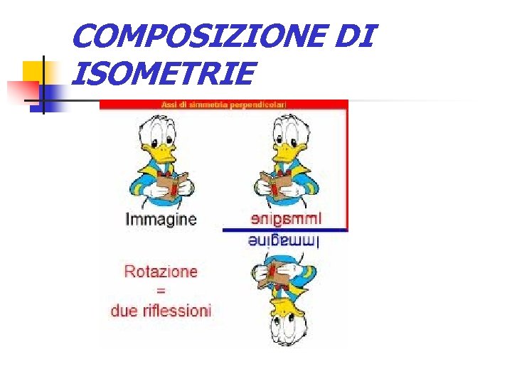 COMPOSIZIONE DI ISOMETRIE 