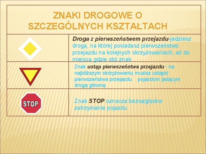 ZNAKI DROGOWE O SZCZEGÓLNYCH KSZTAŁTACH Droga z pierwszeństwem przejazdu-jedziesz drogą, na której posiadasz pierwszeństwo