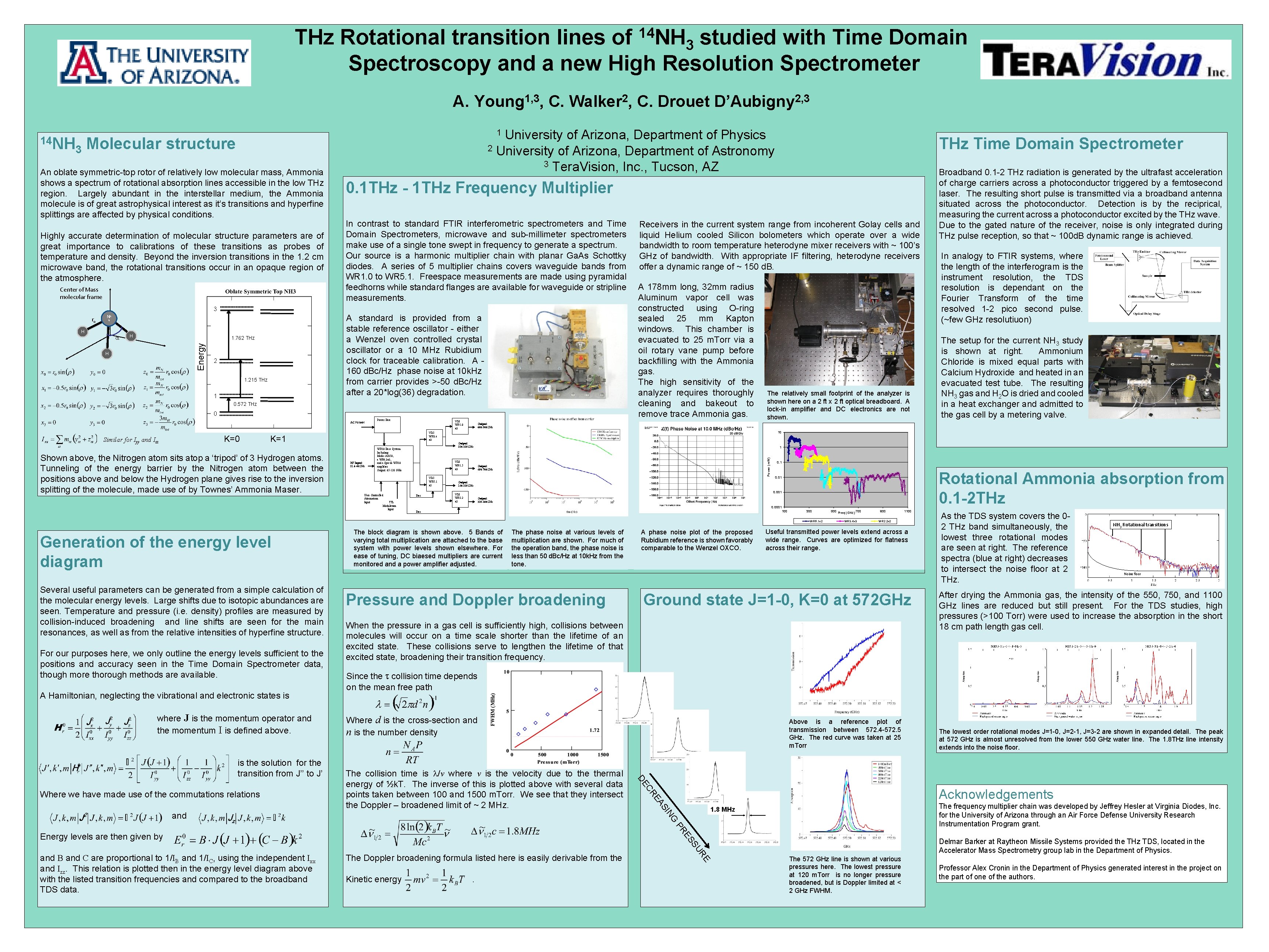 14 NH THz Rotational transition lines of 3 studied with Time Domain Spectroscopy and