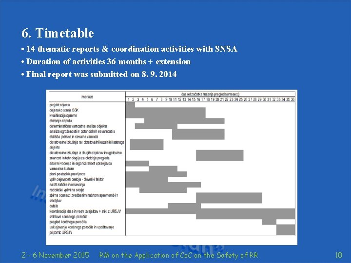 6. Timetable • 14 thematic reports & coordination activities with SNSA • Duration of