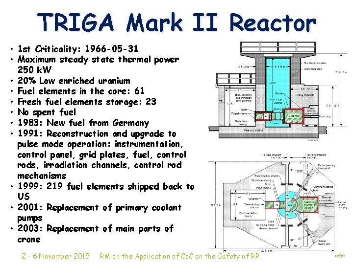 TRIGA Mark II Reactor • 1 st Criticality: 1966 -05 -31 • Maximum steady