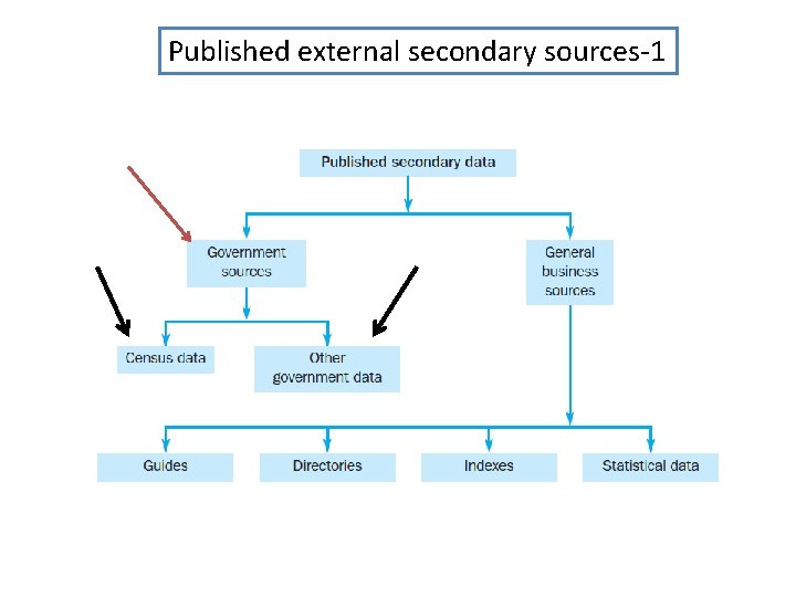 Published external secondary sources-1 