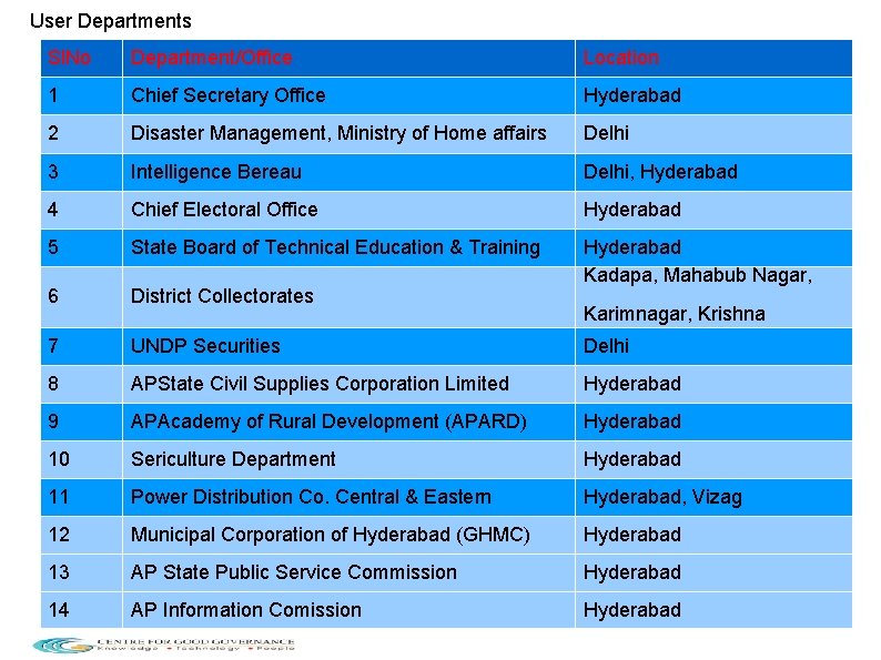 User Departments Sl. No Department/Office Location 1 Chief Secretary Office Hyderabad 2 Disaster Management,