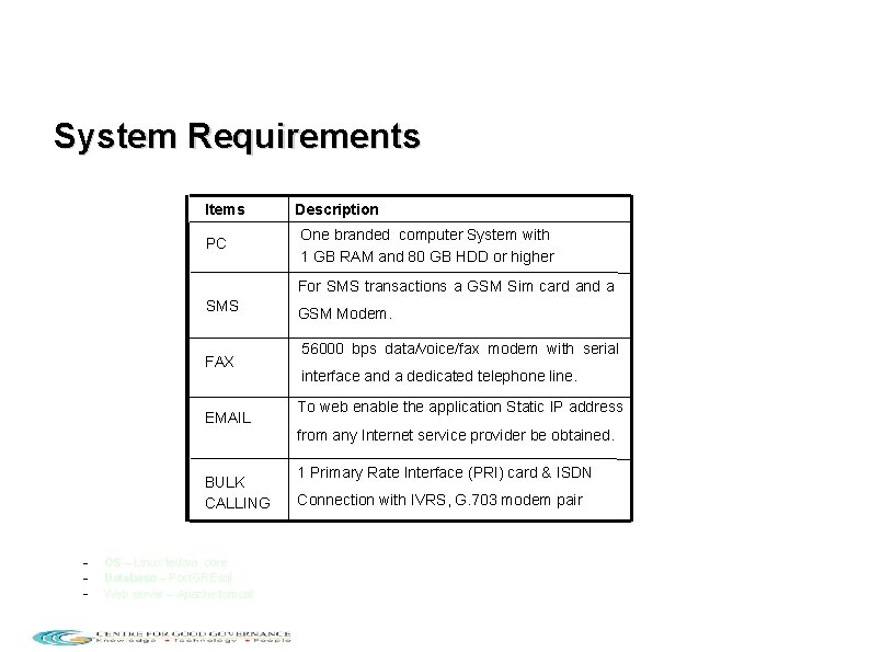 System Requirements Items PC Description One branded computer System with 1 GB RAM and