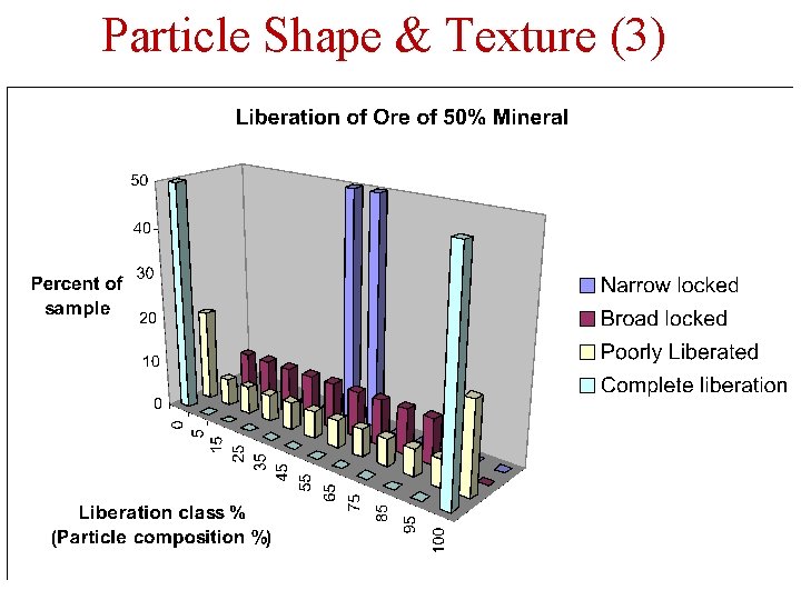 Particle Shape & Texture (3) Particle Shape & Texture (3)