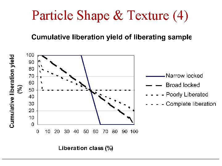 Particle Shape & Texture (4) Particle Shape & Texture (4)