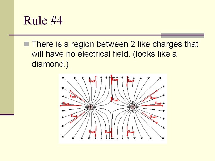 Rule #4 n There is a region between 2 like charges that will have