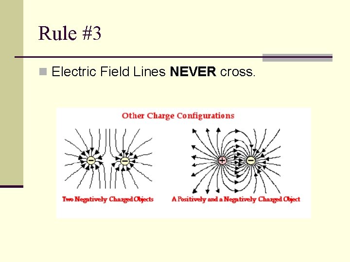 Rule #3 n Electric Field Lines NEVER cross. 