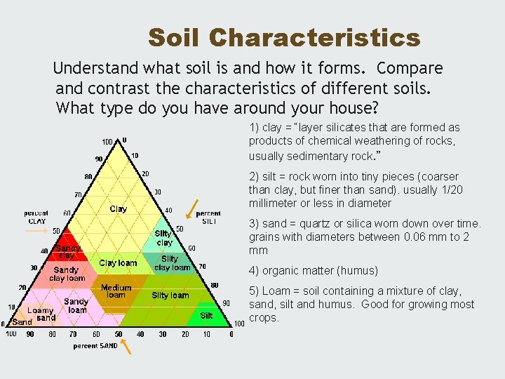 Soil Characteristics Understand what soil is and how it forms. Compare and contrast the