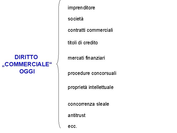 imprenditore società contratti commerciali titoli di credito DIRITTO „COMMERCIALE“ OGGI mercati finanziari procedure concorsuali