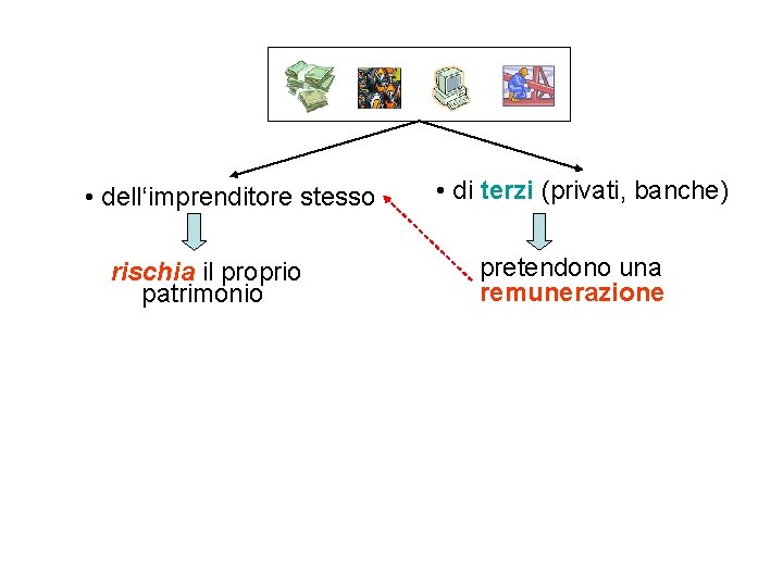  • dell‘imprenditore stesso rischia il proprio patrimonio • di terzi (privati, banche) pretendono