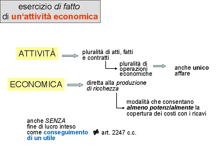 esercizio di fatto di un‘attività economica ATTIVITÀ ECONOMICA pluralità di atti, fatti e contratti