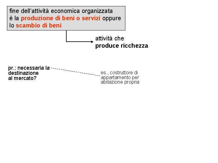 fine dell‘attività economica organizzata è la produzione di beni o servizi oppure lo scambio