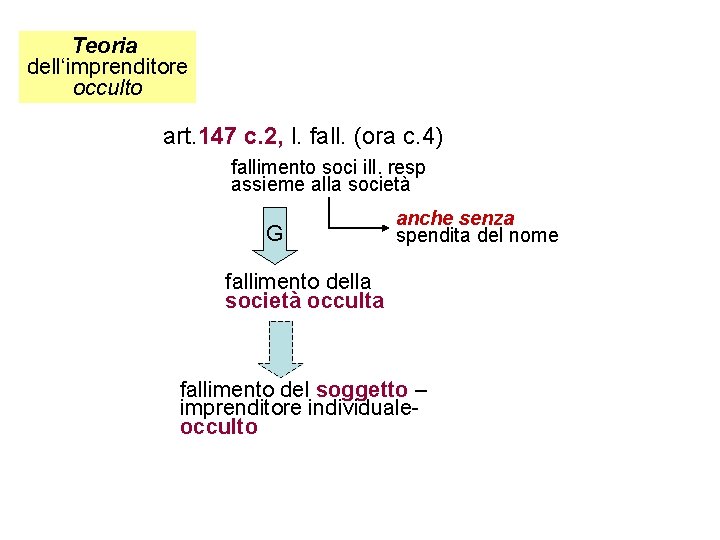 Teoria dell‘imprenditore occulto art. 147 c. 2, l. fall. (ora c. 4) fallimento soci