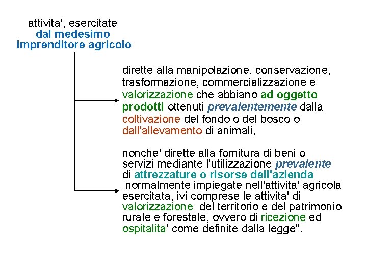 attivita', esercitate dal medesimo imprenditore agricolo dirette alla manipolazione, conservazione, trasformazione, commercializzazione e valorizzazione