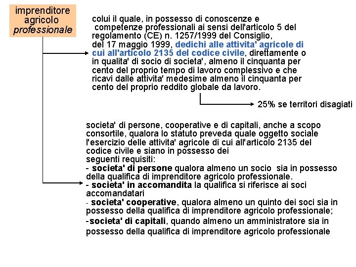 imprenditore agricolo professionale colui il quale, in possesso di conoscenze e competenze professionali ai