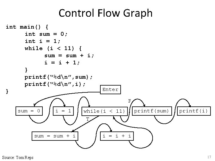 Control Flow Graph int main() { int sum = 0; int i = 1;