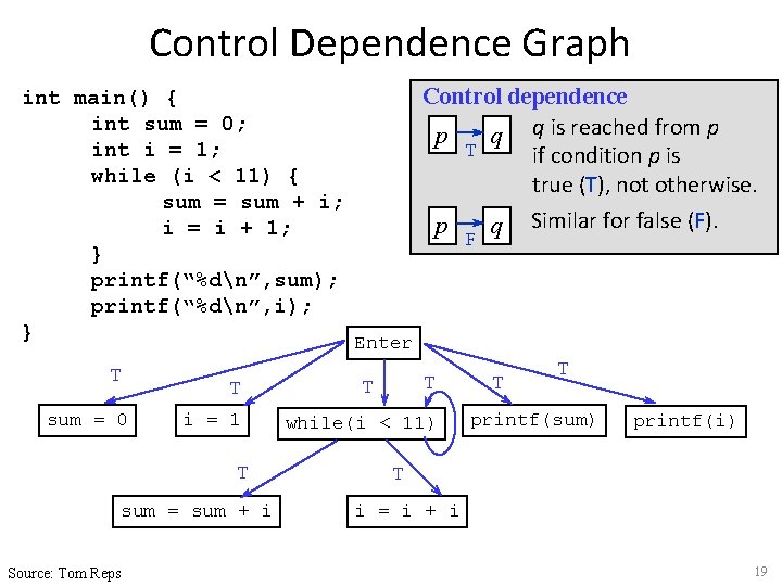 Control Dependence Graph int main() { Control dependence int sum = 0; p q