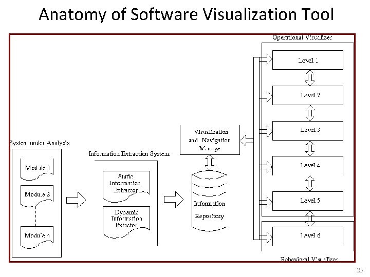 Anatomy of Software Visualization Tool 25 