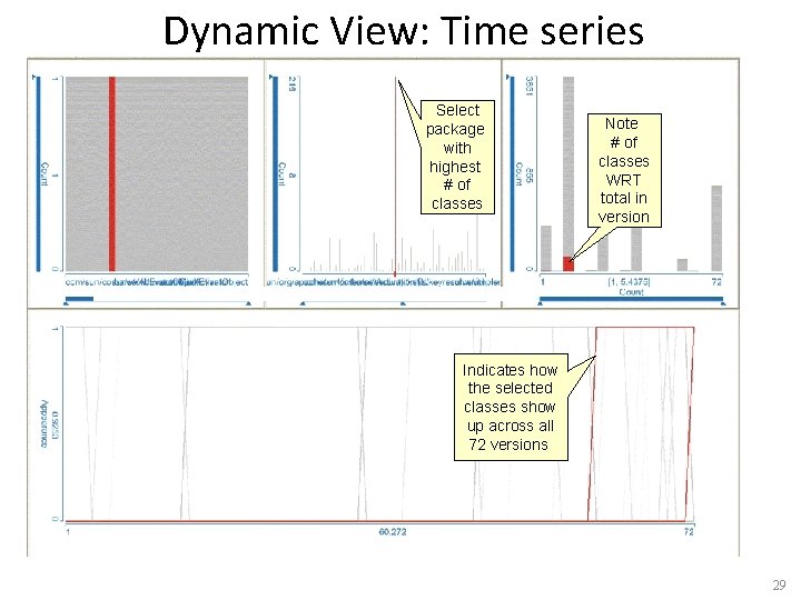 Dynamic View: Time series Select package with highest # of classes Note # of