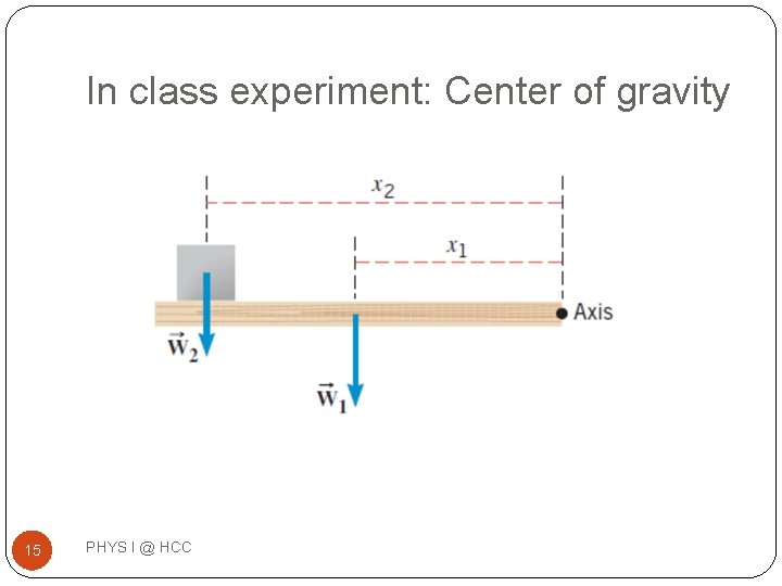 In class experiment: Center of gravity 15 PHYS I @ HCC 