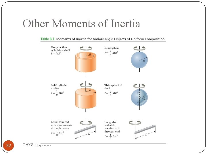 Other Moments of Inertia 32 PHYS I @ HCC 