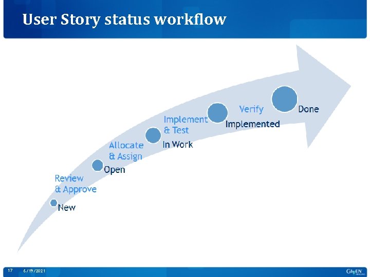 User Story status workflow 17 6/19/2021 