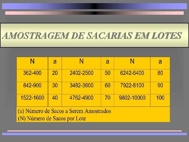 AMOSTRAGEM DE SACARIAS EM LOTES 