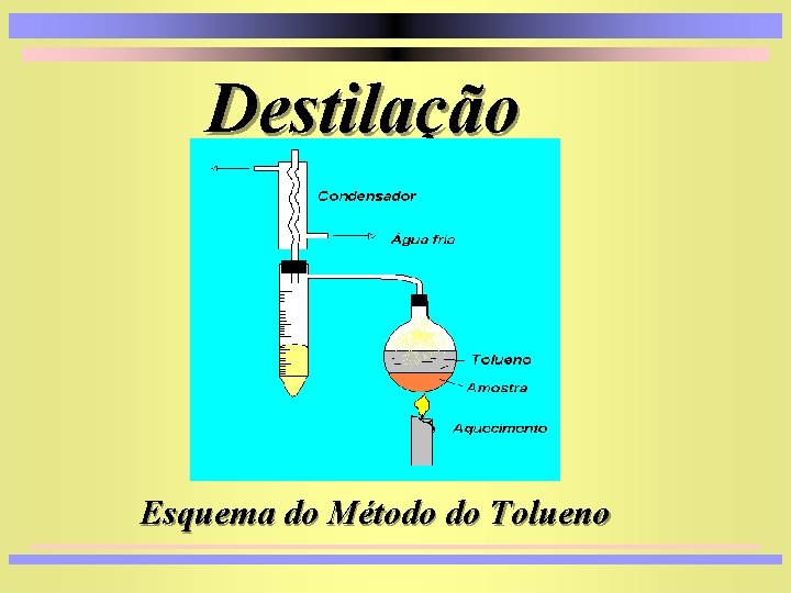 Destilação Esquema do Método do Tolueno 