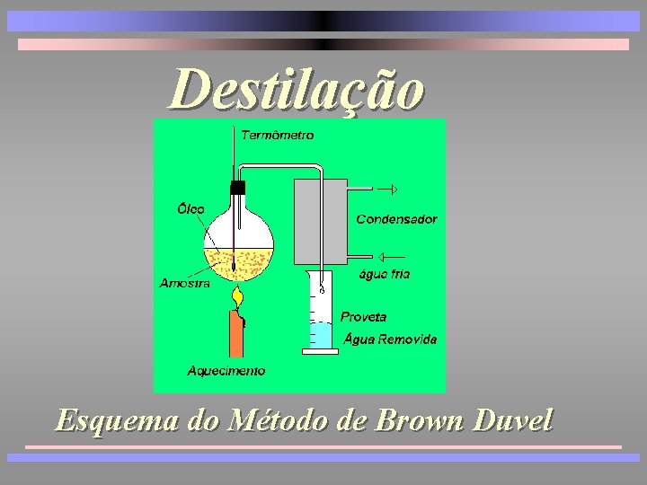 Destilação Esquema do Método de Brown Duvel 