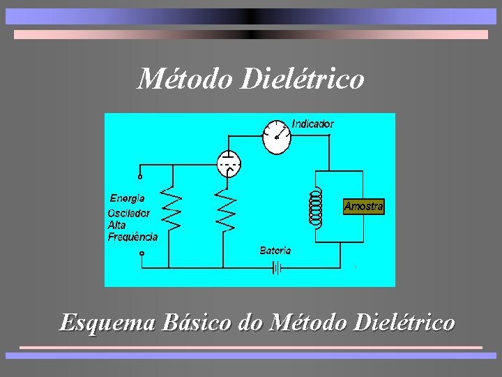 Método Dielétrico Esquema Básico do Método Dielétrico 