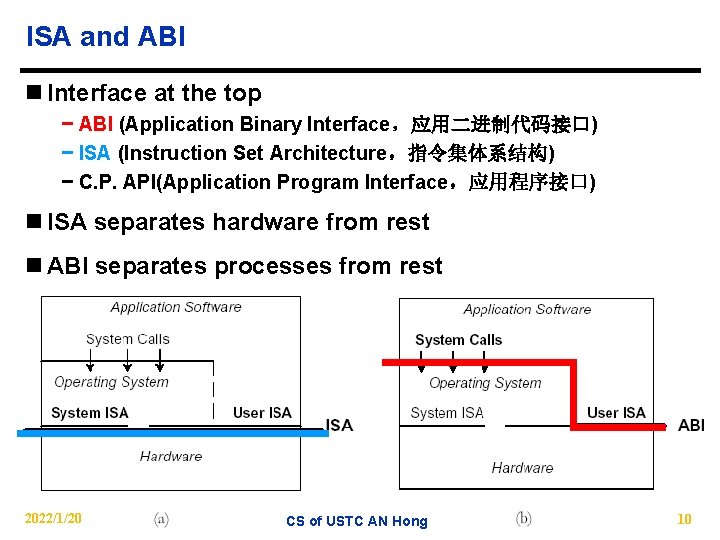 ISA and ABI n Interface at the top − ABI (Application Binary Interface，应用二进制代码接口) −