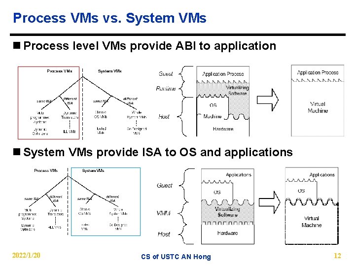 Process VMs vs. System VMs n Process level VMs provide ABI to application n