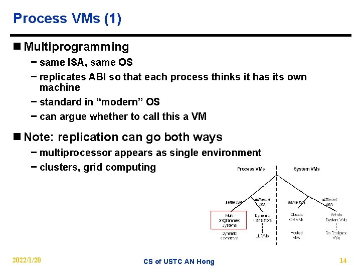 Process VMs (1) n Multiprogramming − same ISA, same OS − replicates ABI so