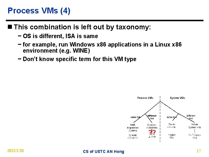 Process VMs (4) n This combination is left out by taxonomy: − OS is